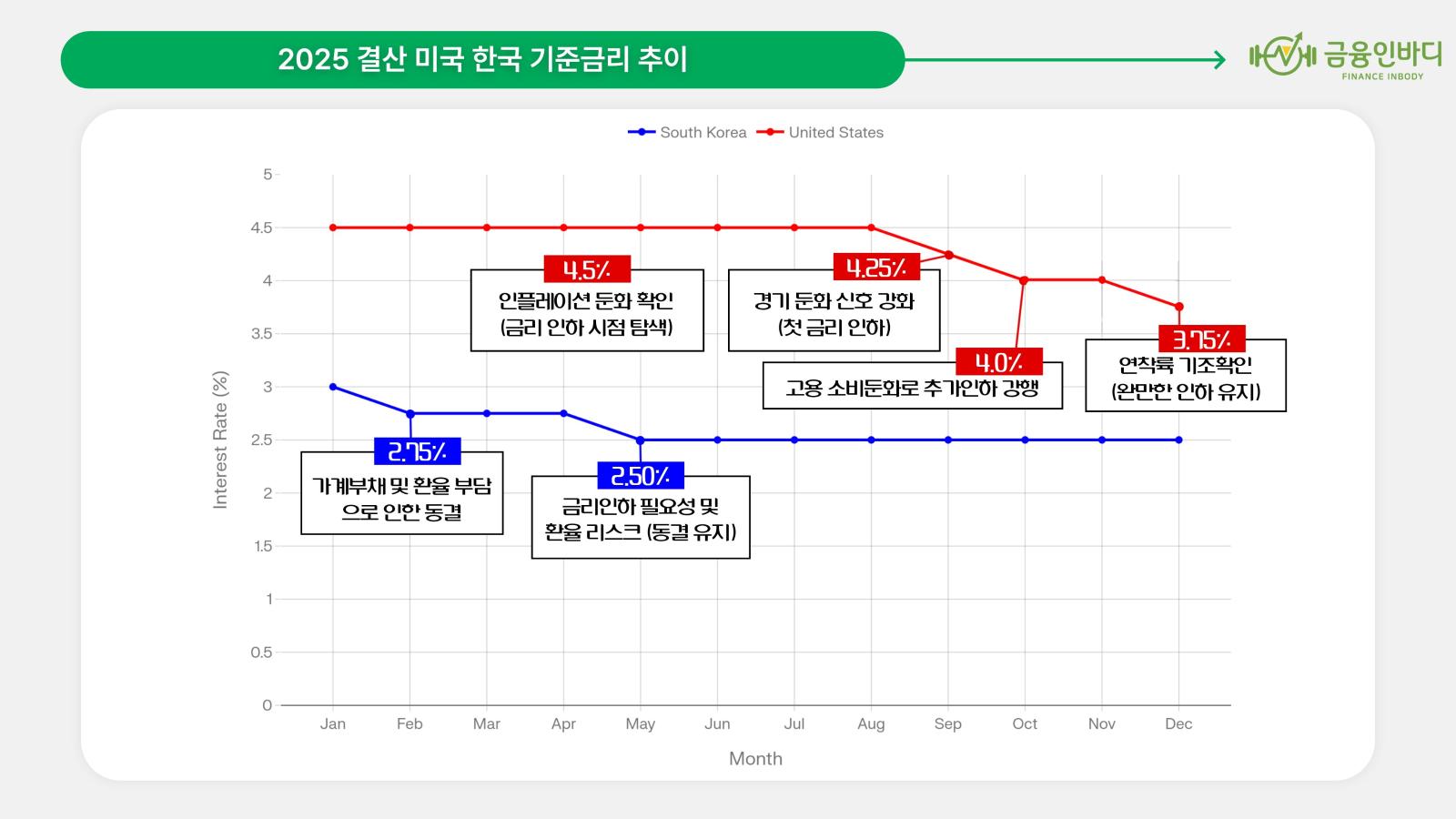 자료 이용 안내