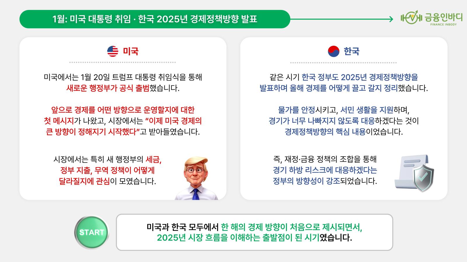 2025 원달러 환율 추이