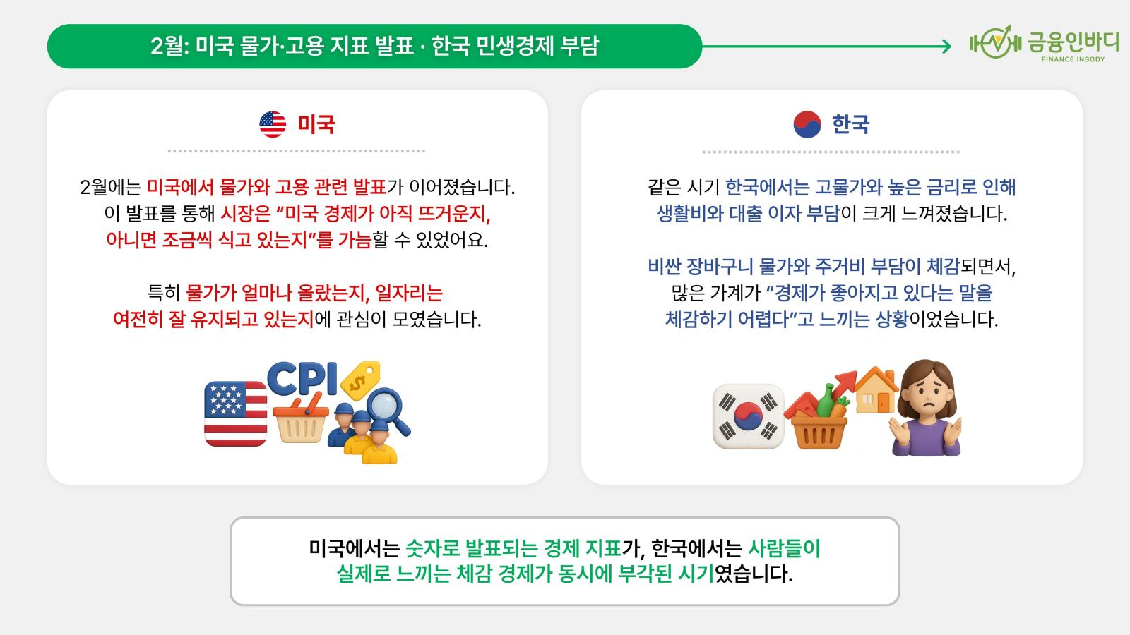 1월, 새 정부 경제정책 발표