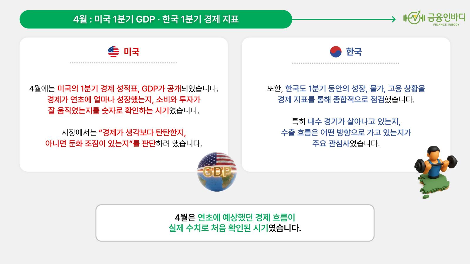 3월, FOMC와 수출·제조업