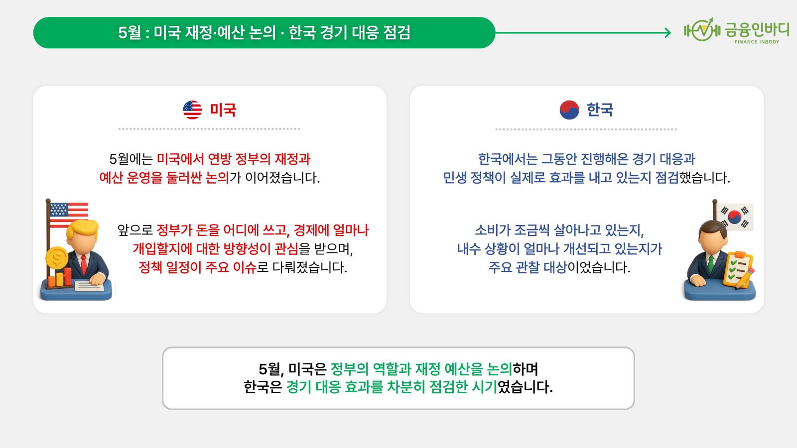 4월, 1분기 GDP·경제지표
