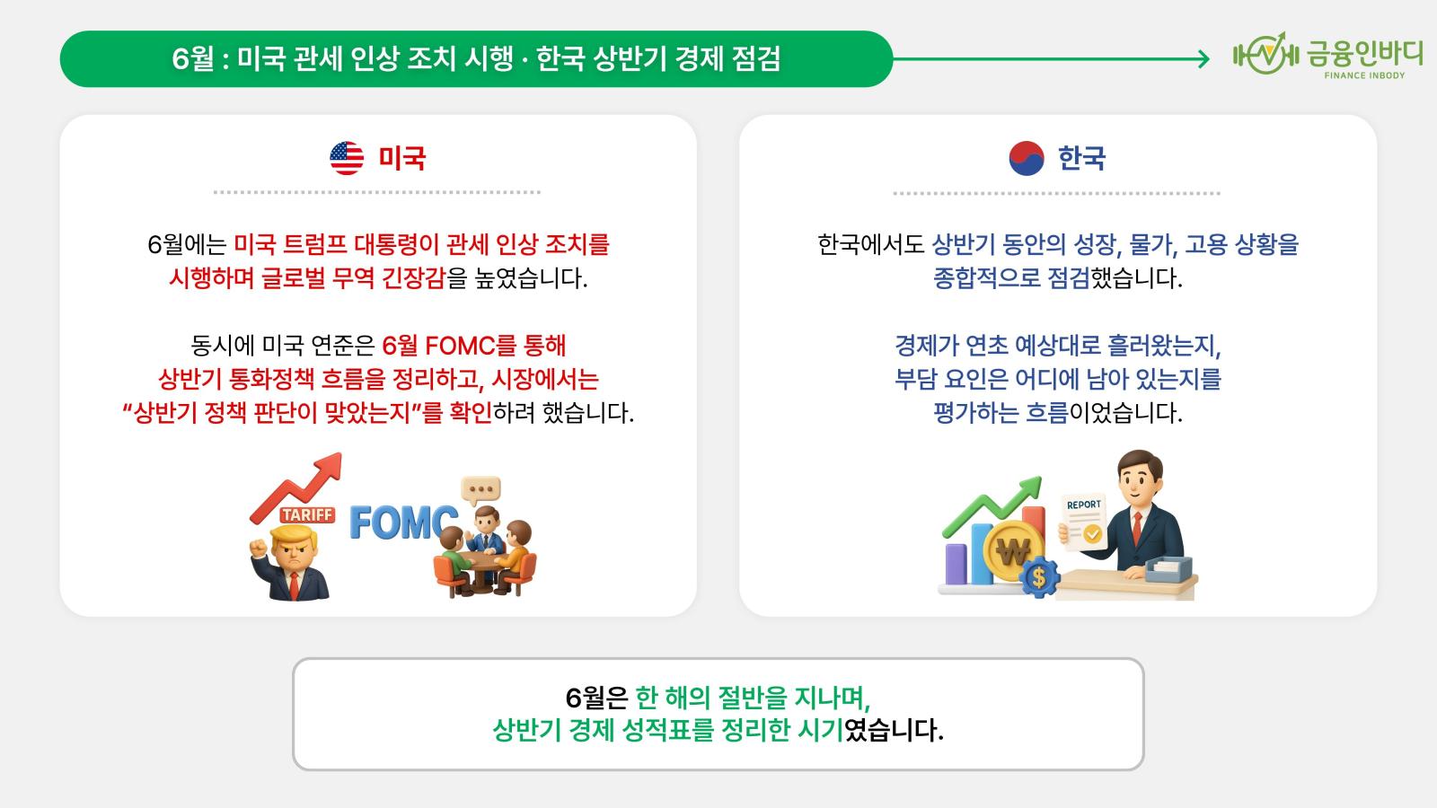 5월, 재정·예산과 경기대응