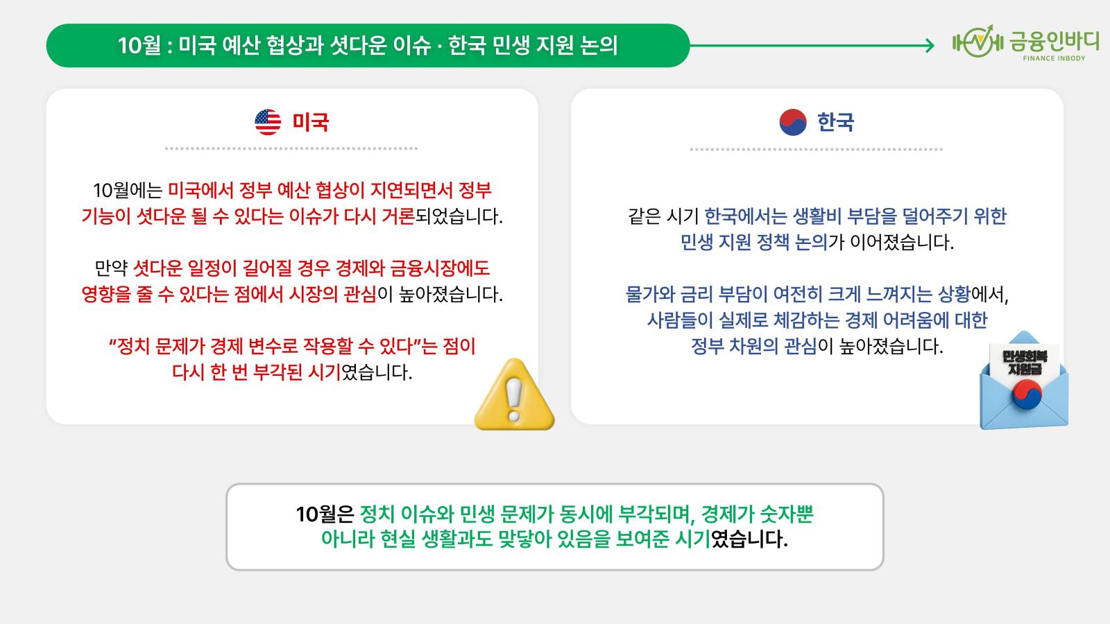 9월, FOMC와 글로벌 환경