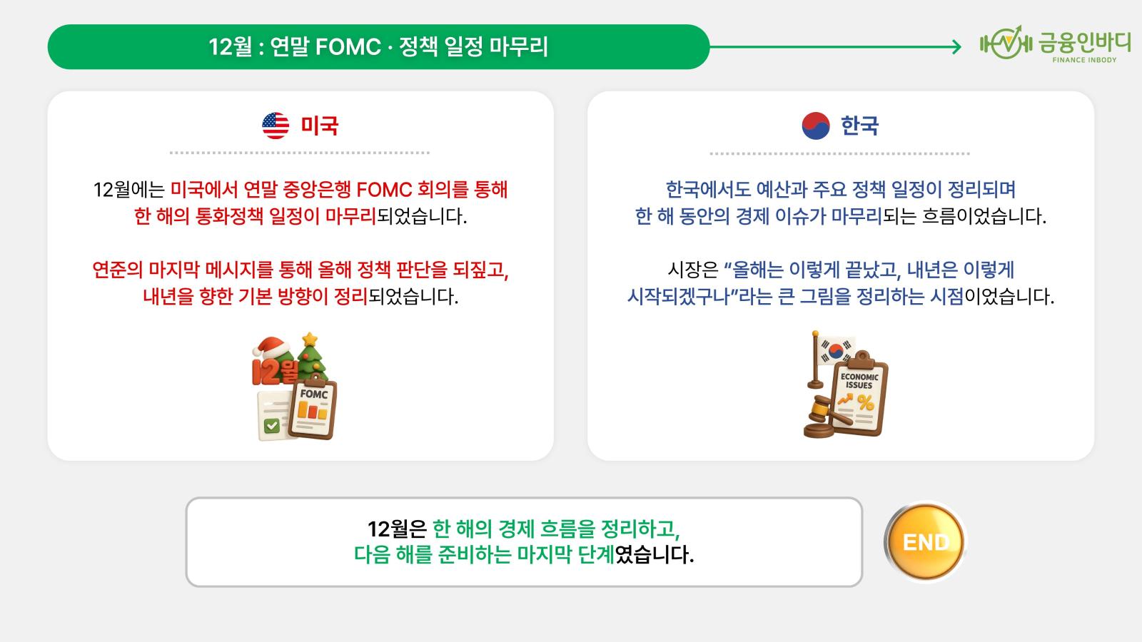 11월, 연말 정책과 내년 전망