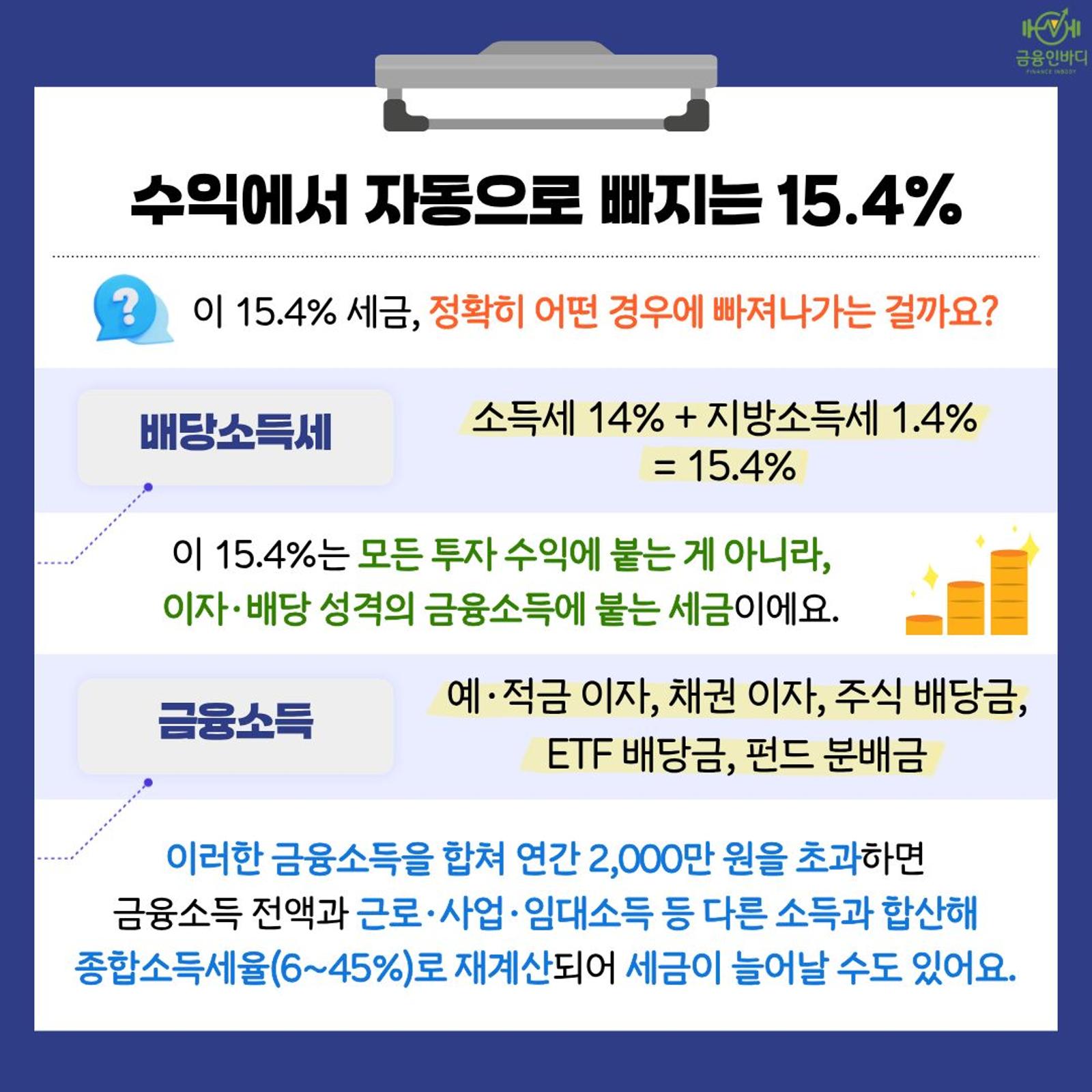 자동으로 빠지는 15.4%