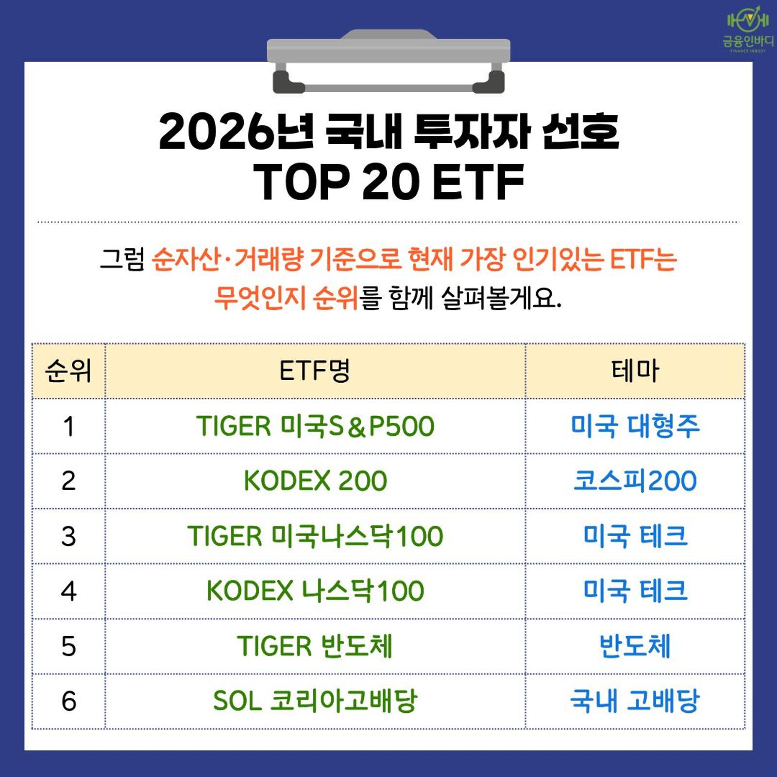 2026년 투자자 선호 TOP 20 ETF