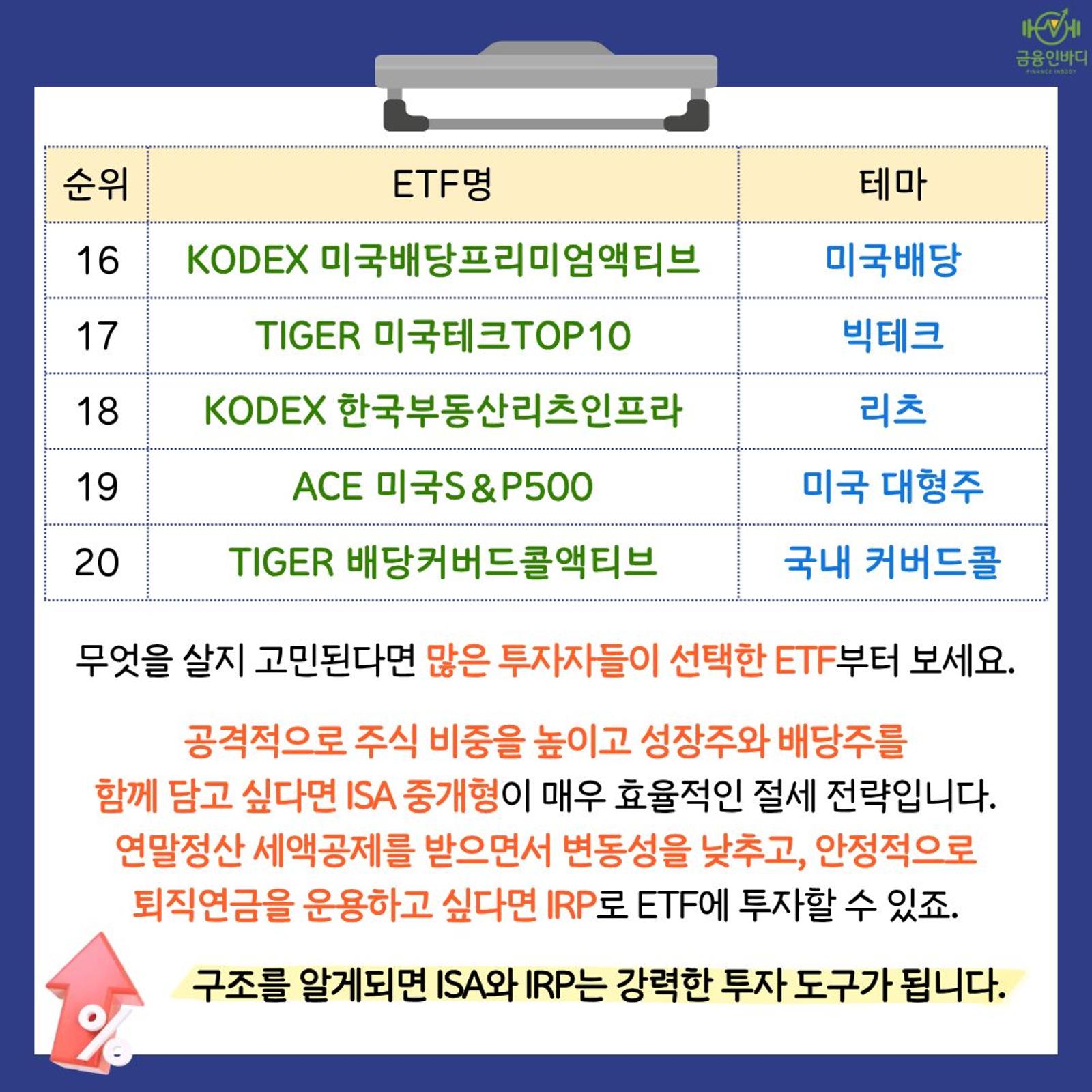 TOP 16~20위 ETF 및 정리