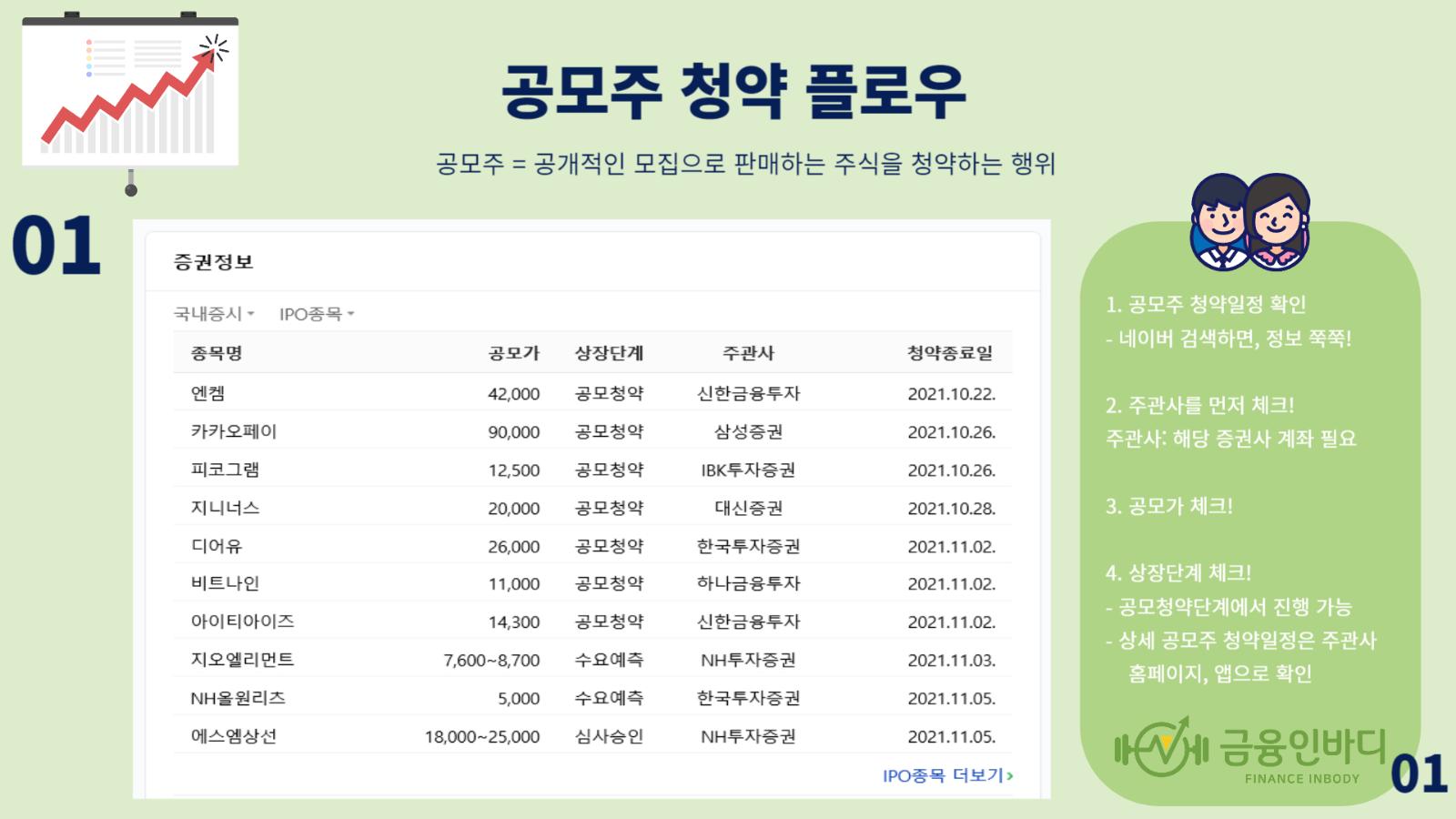 공모주 청약 플로우