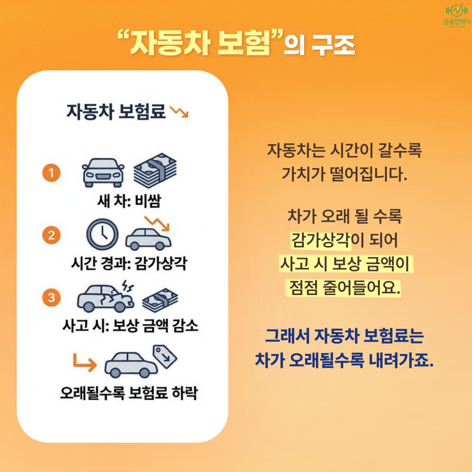 자동차 보험의 구조