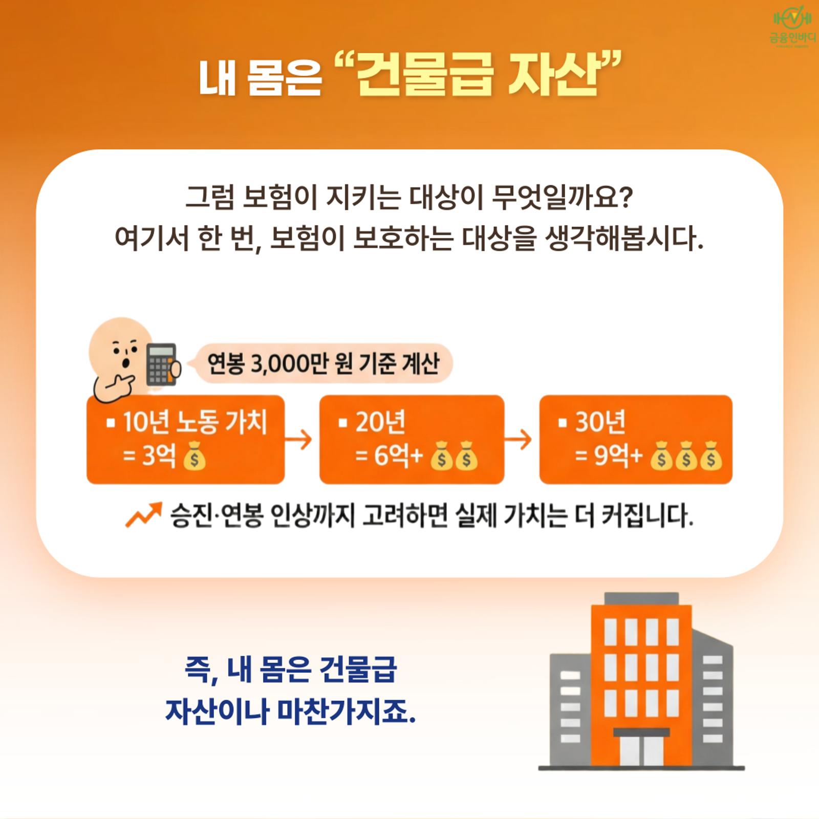 내 몸은 건물급 자산