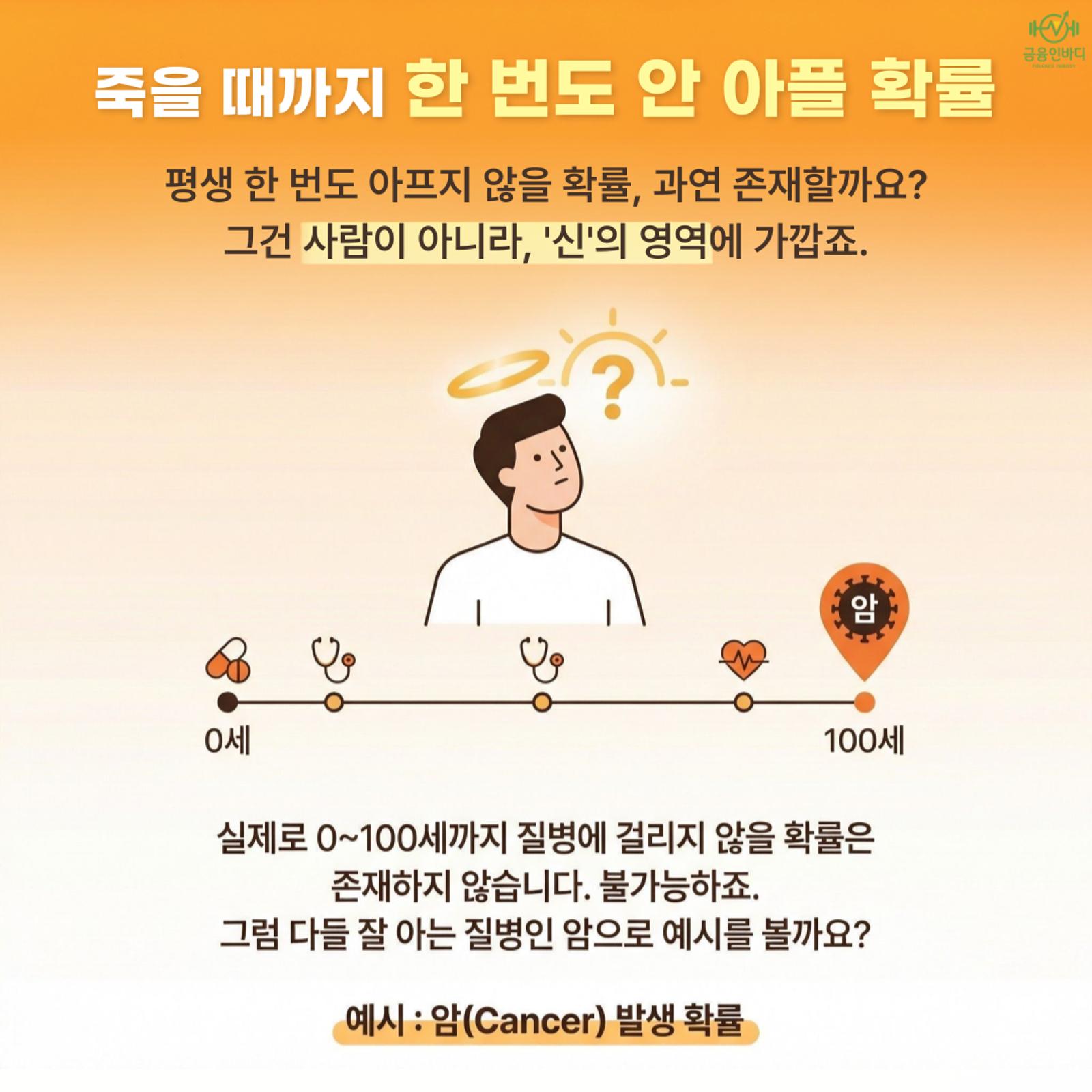 죽을 때까지 안 아플 확률