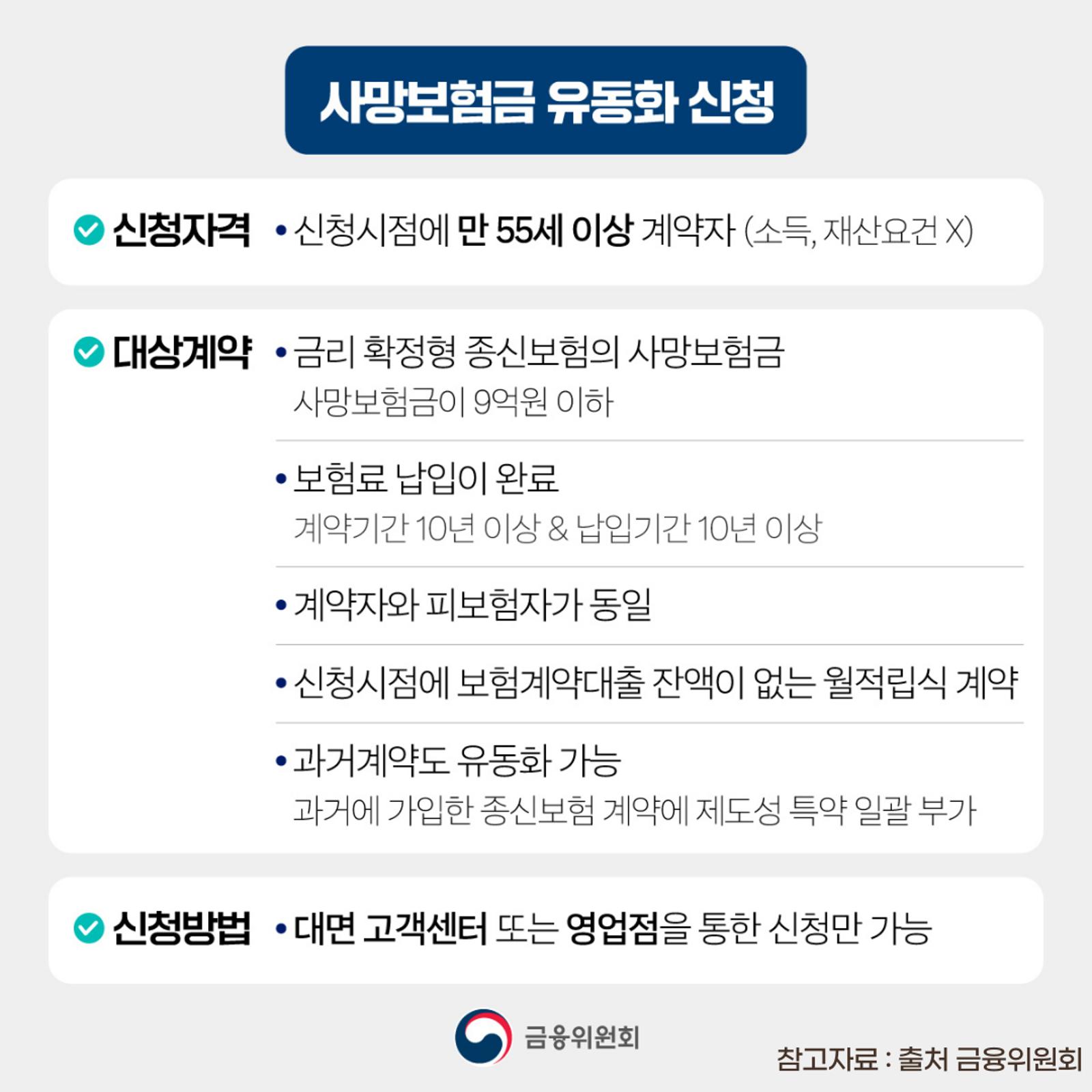 사망보험금 유동화 신청 조건