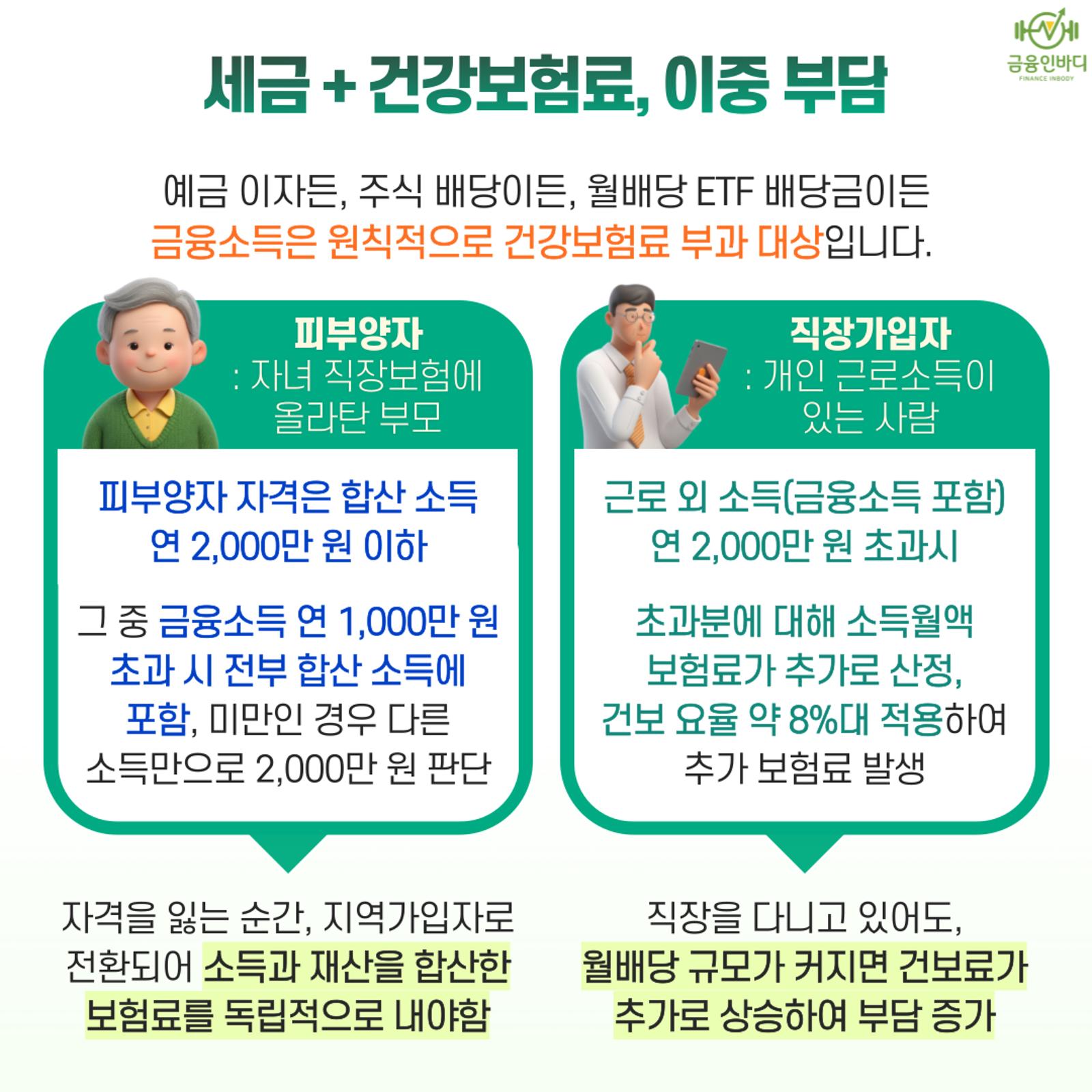 세금 + 건강보험료, 이중 부담