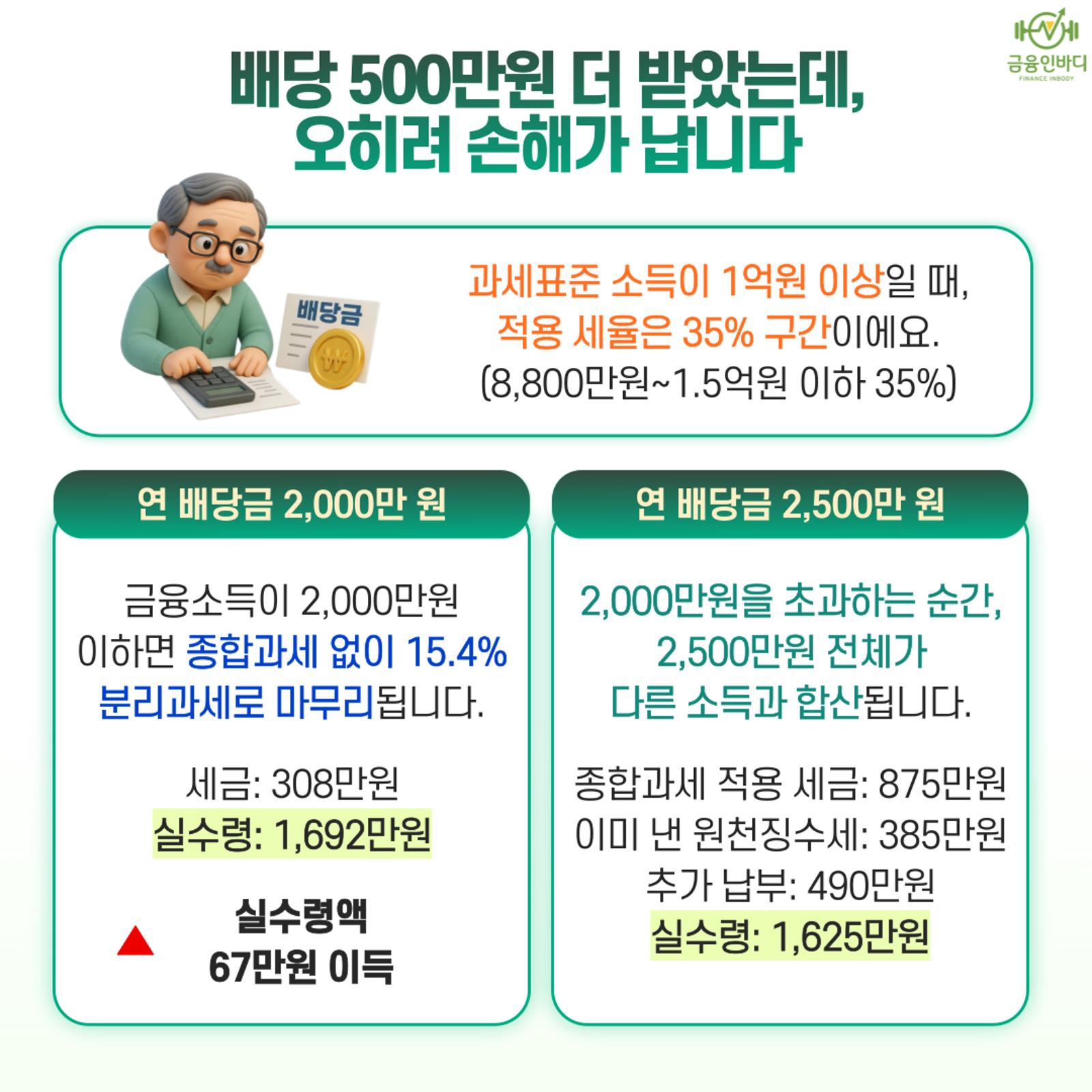 배당 500만 원 더 받았는데 오히려 손해
