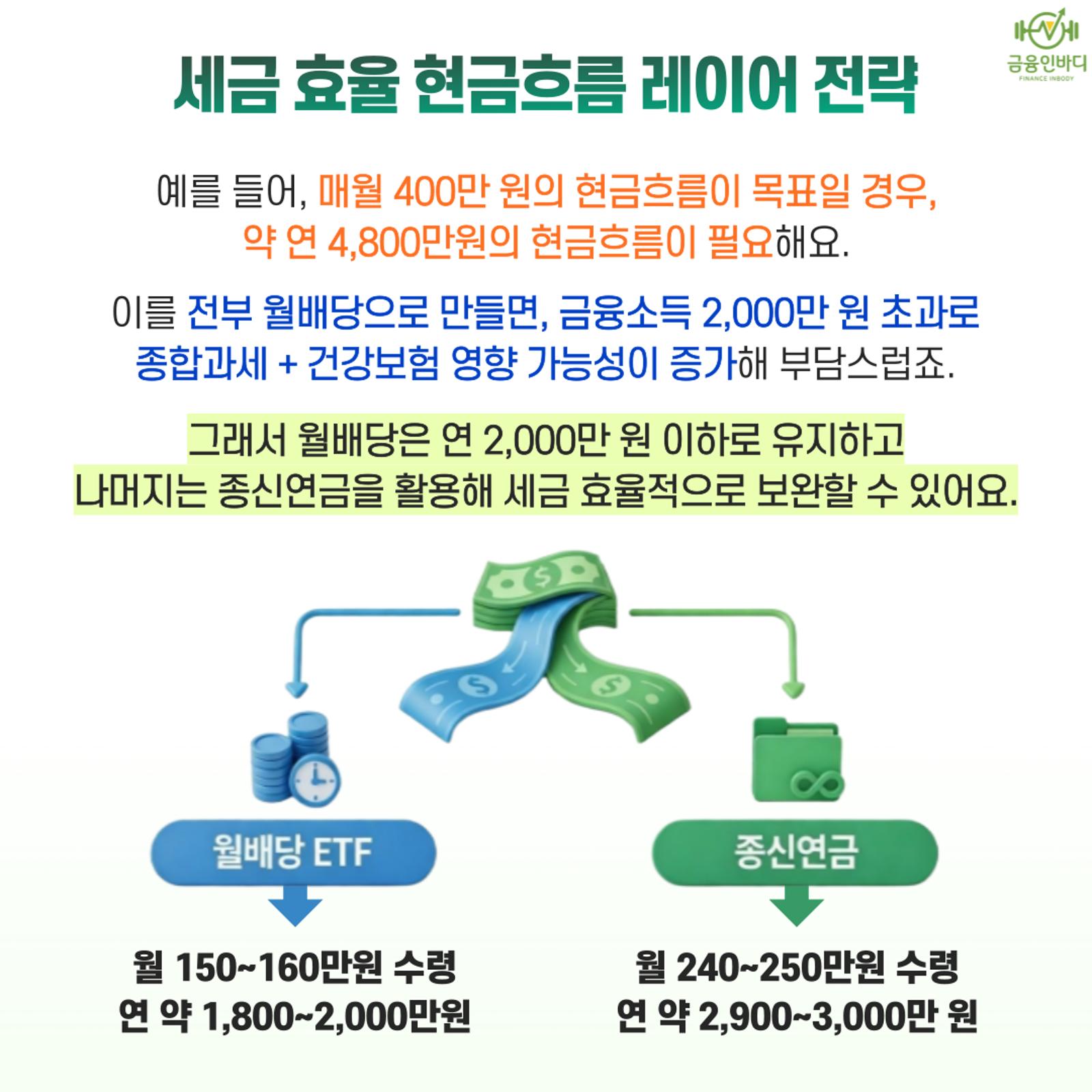 세금 효율 현금흐름 레이어 전략