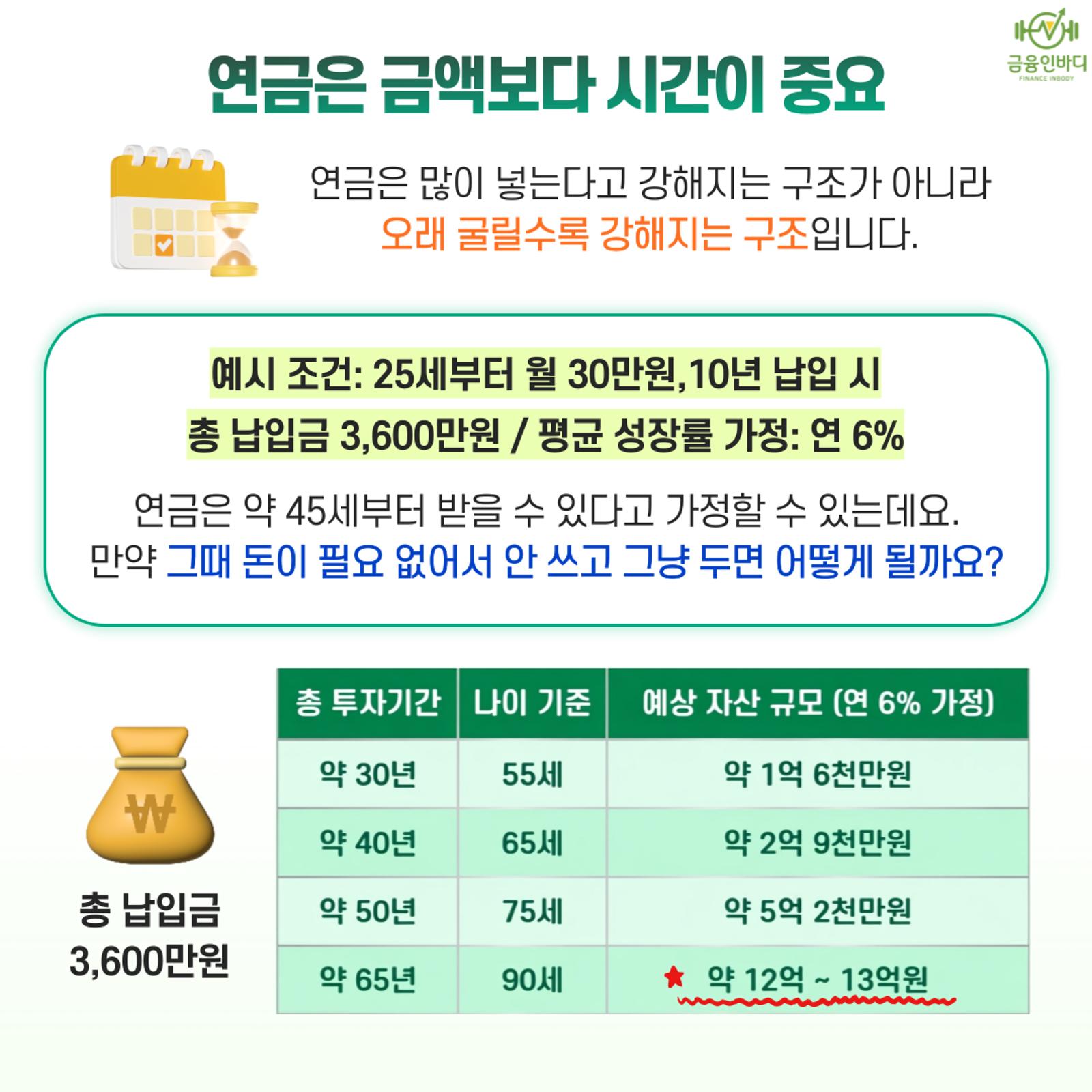 연금은 금액보다 시간이 중요해요