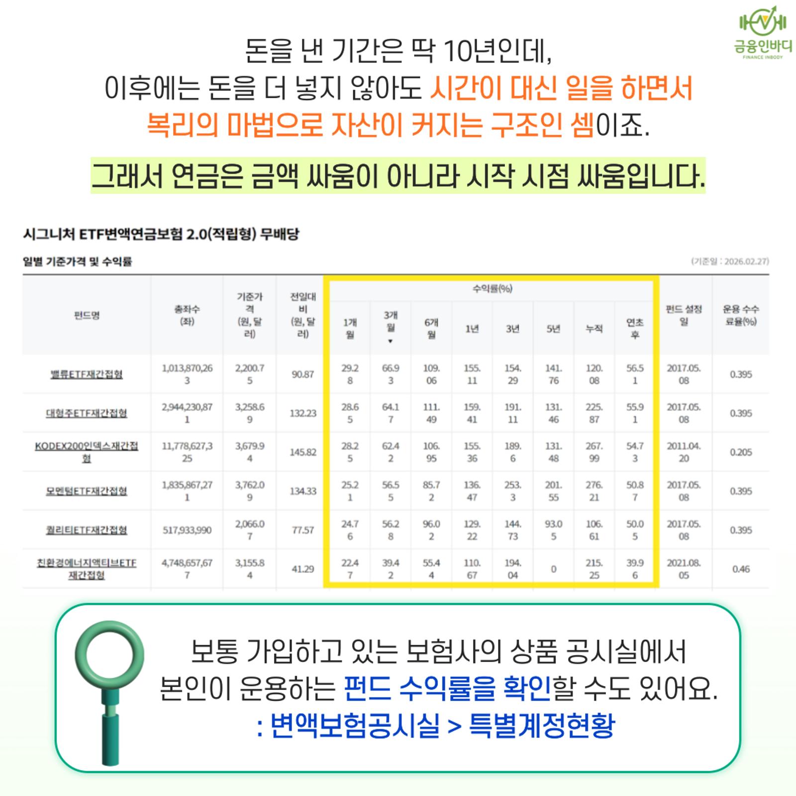 연금은 시작 시점 싸움